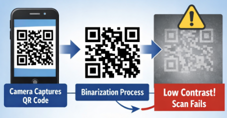scanning qr code pemindaian kode qr