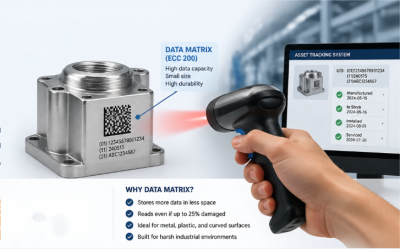 pemindaian UID barcode