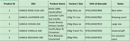 sku barcode table Tabel barcode sku
